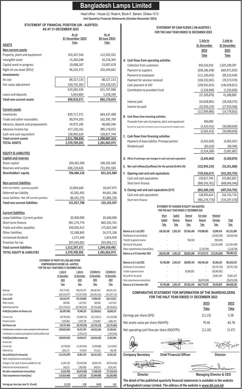 2nd quarterly (unaudited) Financial Statements of Bangladesh Lamps Limited