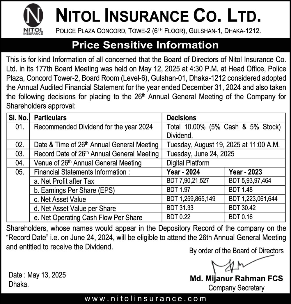 Nitol Insurance Company Price Sensitive Information