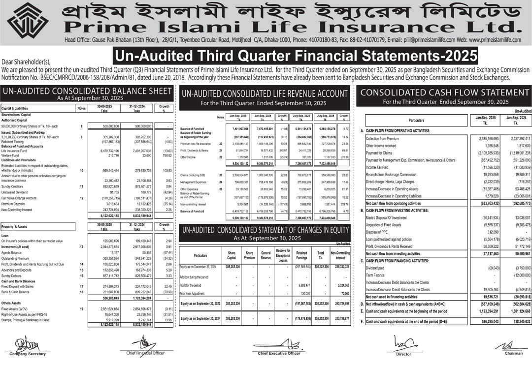 Un-Audited Third Quarter Financial Statements-2025 of Prime islami life insurance Limited